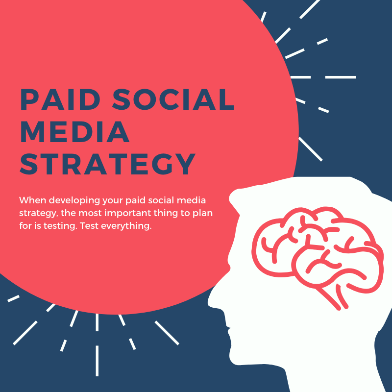 Paid Social Media Strategy