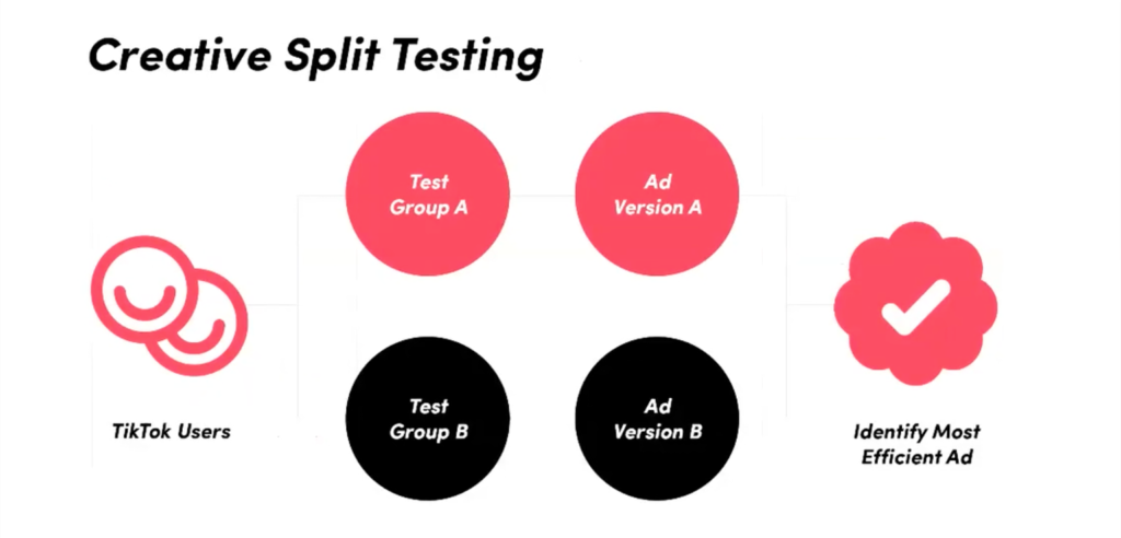 tiktok split testing