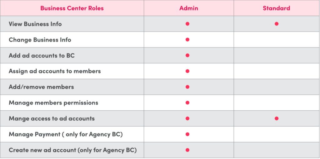 business center roles