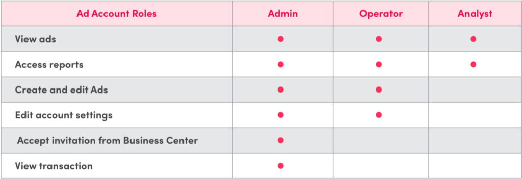 ad account roles