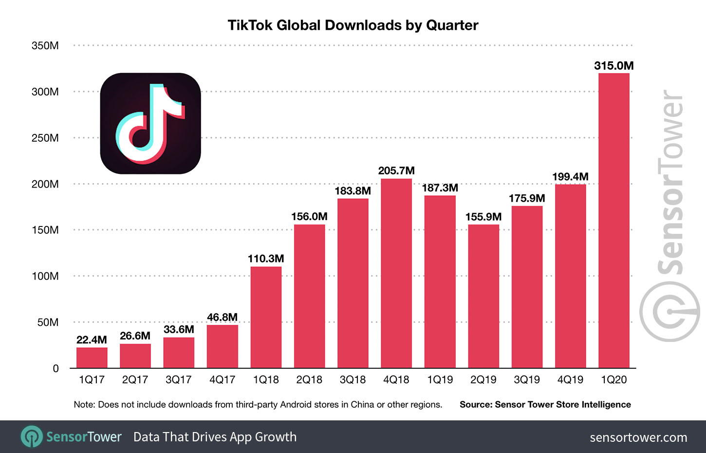 TikTok Ads vs. Facebook Ads 50,000 Experiment JungleTopp