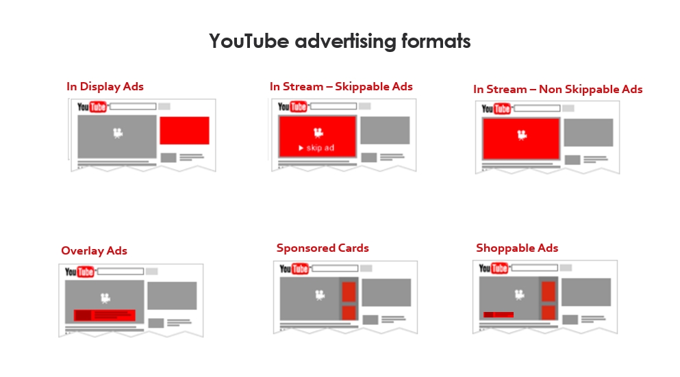 YouTube ad types