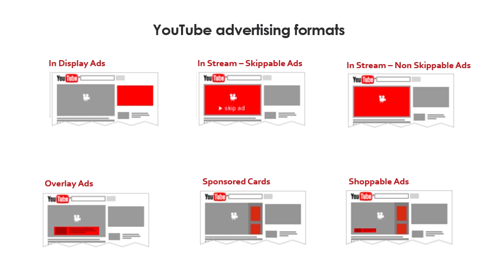 How Much Do YouTube Ads Cost? JungleTopp