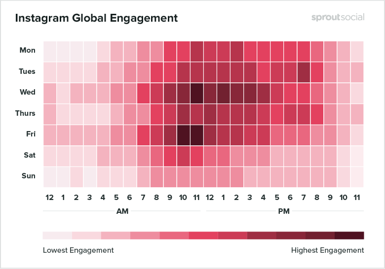 instagram global engagement