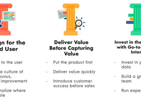 product-led growth