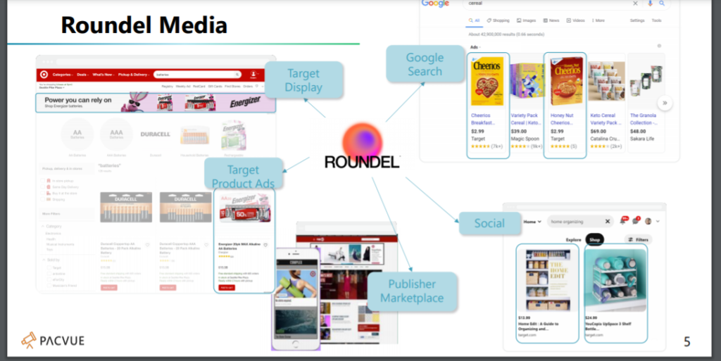 Roundel Media