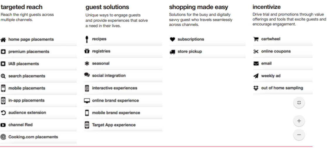 The Complete Guide to Target.com Advertising - JungleTopp