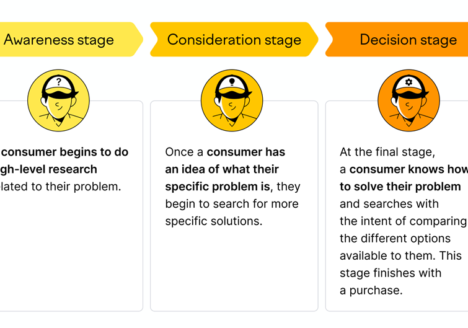 buyer-intent keywords